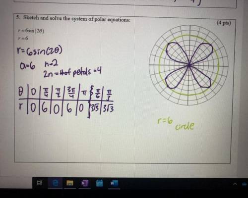 How do I solve this system of polar equations?