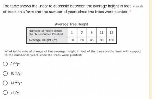 What is the rate of change of the average height in feet of the trees on the farm with respect to t
