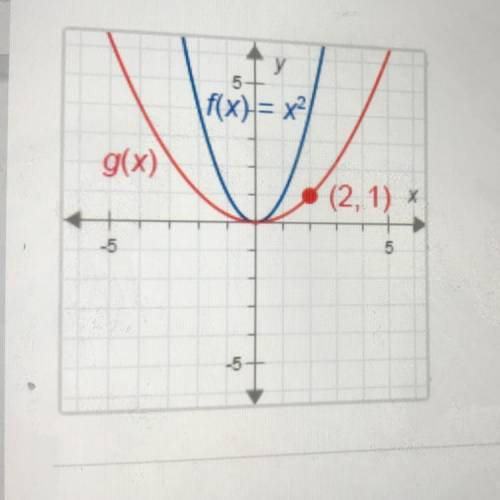 F(x)=x^2. what is g(x)?