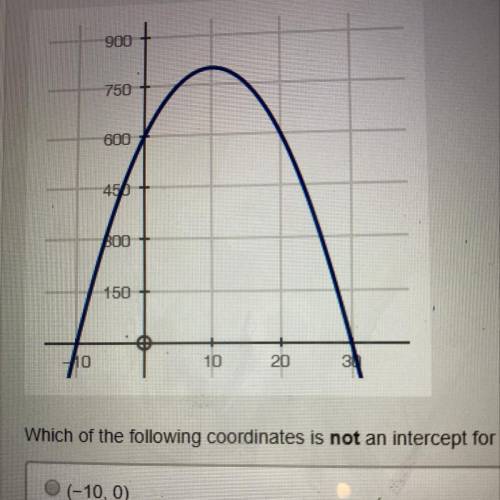 A graph of a quadratic function is shown below. Which of the following coordinates is not an interc