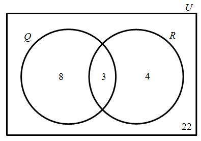 Please helpAnalyze the diagram below and complete the instructions that follow. Find P(Q|R). A.