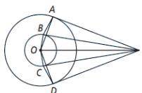 Four tangents are drawn from E to tow concentric circles. A, B, C, and D are the points of tangency