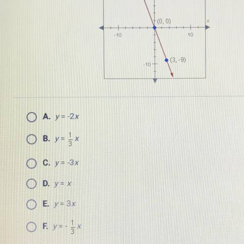 What is the equation of the following line?