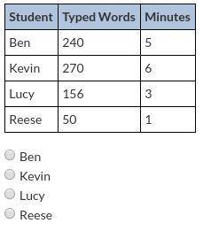 Which student types the most words per minute?