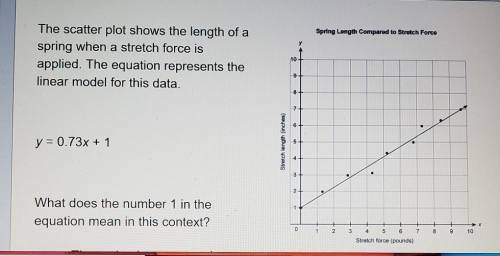 ASAP. Look at the picture. Answer choices are: A) the spring has no stretch when a force of 1 pound