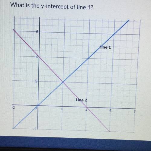 What is the y-intercept of line 12?