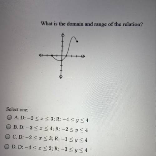 What is the domain and range of the relation?