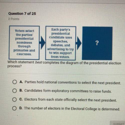 Which statement best completes the diagram of the presidential election process?