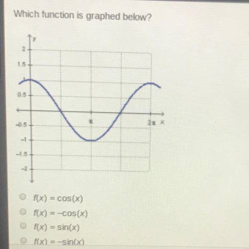 Which function is graphed below f%) = cos f(x) = -cos f(x) = sin() f(x) = -sini