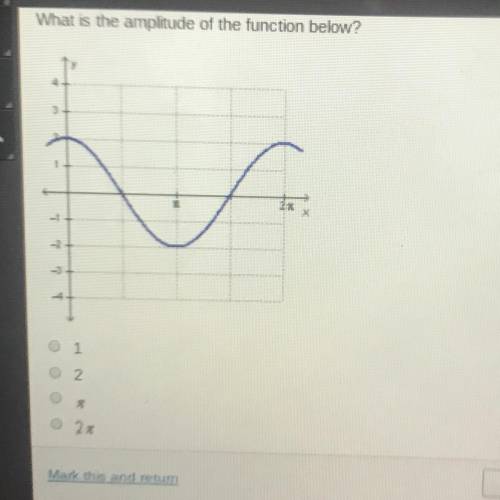 What is the amplitude of the function below?