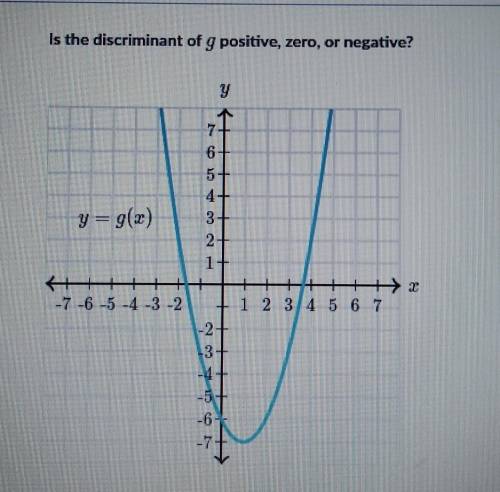 PLZZ HELP MEE! I DON'T GET THIS! is the discriminant of g positive, zero, or negative?