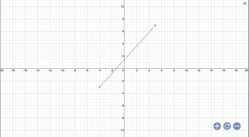 
Slope of (5,7) and (-4,-2)
