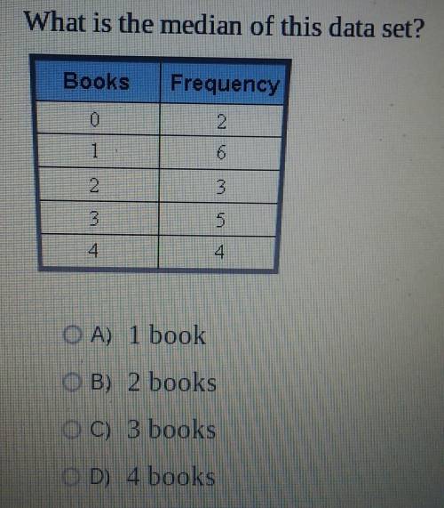 What is the median of this data set?A.) 1 BooksB.) 2 BooksC.) 3 BooksD.) 4 Books