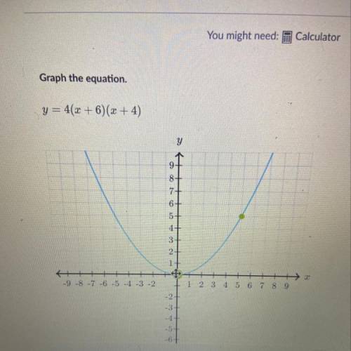 Graph the equation. y=4(x +6)(x +4)