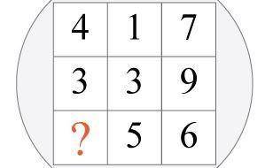What number replaces the question mark?  Question worth 15 points.