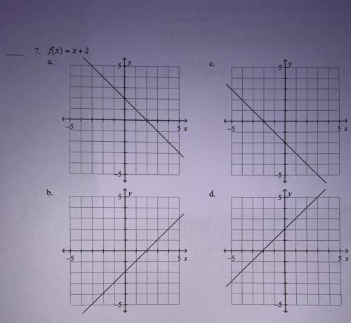 Graph the linear function. f(x)=x+2 HELP PLEASE