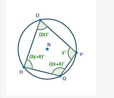 (09.02 MC) Quadrilateral OPQR is inscribed inside a circle as shown below. What is the measure of a