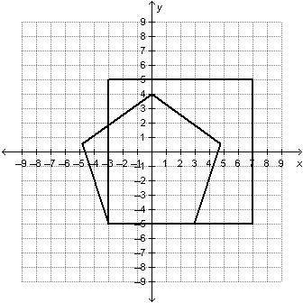 What vertex does the quadrilateral and the pentagon share? (–3, –5) (–3, 2) (3, –5)  (3, 2)