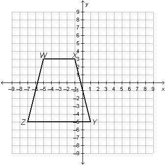 The graph below shows quadrilateral WXYZ. What are the coordinates of vertex Y? (–5, –1) (–5, 1) (–