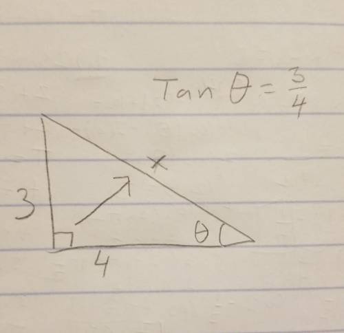 What is the exact length of hypotenuse for the triangle of tan(θ)= 3/4 (PLEASE I NEED A RESPONSE AS