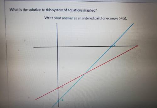 What is the solution to this system of equations graphed? Write your answer as an ordered pair, for