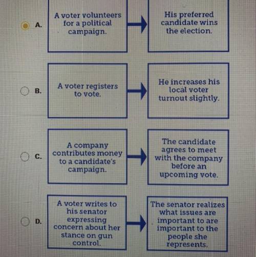 With diagram most effectively shows how a voter influences policy?