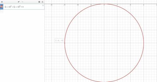 Help find the equation of the circle that has a diameter with endpoints
