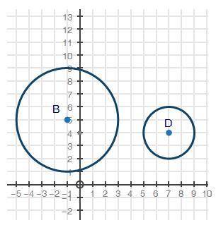 Prove that the two circles shown below are similar. Circle B is shown with a center at negative 1,