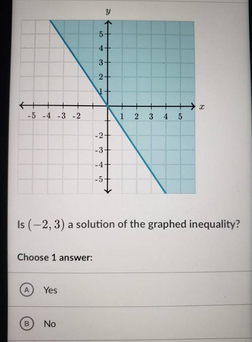 Is (-2,3) a solution of the graphed inequality?Choose 1 .Yesor .No