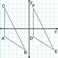 How would I create a coordinate proof to show that the two triangles are congruent by the SSS Trian