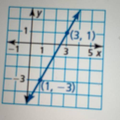 Write an equation in slope-intercept form of the line shown Y= Anybody can help with the answer?