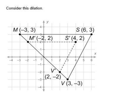 PLEASE HELP?!?! Sorry for all the questions but PLEASE HELP!!! What is the scale factor for this di