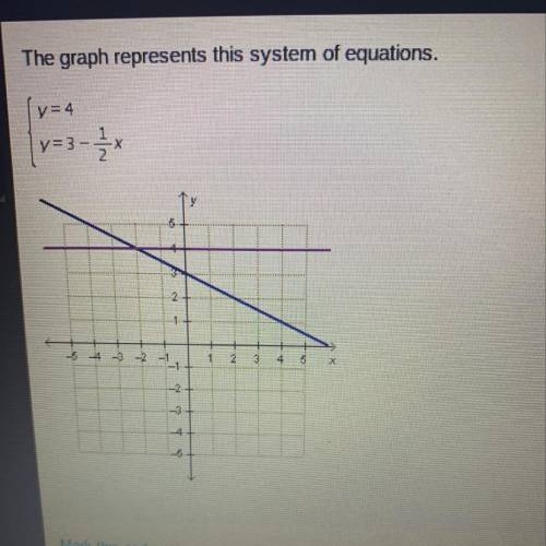 The graph represents this system of equations. What is the solution to the system of equations? y=4