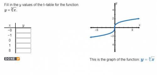 PLEASE HELP  Fill in the y values of the t–table for the function y=\root(3)(x)