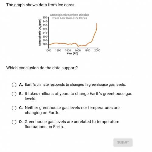 Which conclusion do the data support?