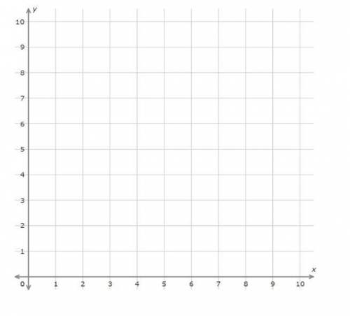 Graph this linear equation using the slope and the y-axis intersection:
y = –9x + 9
