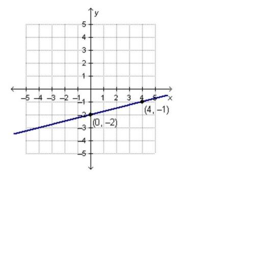 Which equation represents the graphed function?

y = 4x – 2
y = –4x – 2
y = StartFraction one-four