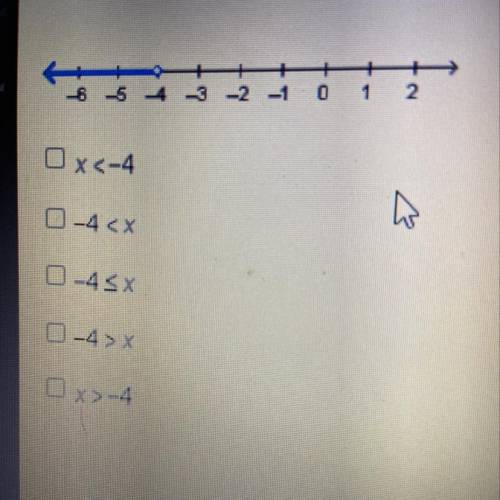 What inequalities have the solution set graphed in the number line? Select two options.