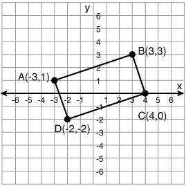 Parallelogram ABCD has vertices: A(-3, 1), B(3, 3), C(4, 0), and D(-2, -2). In two or more complete