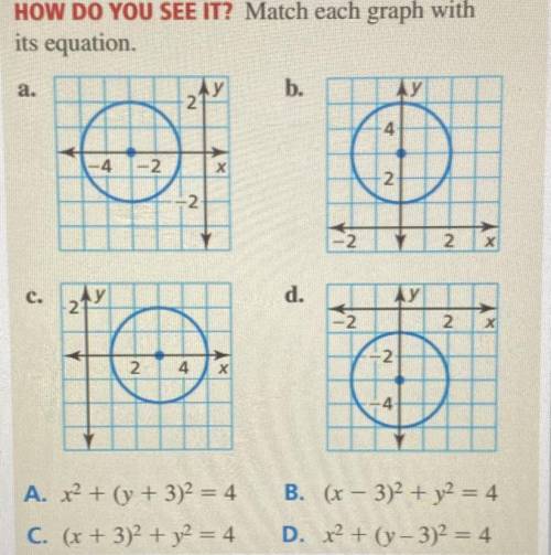 What equation does each graph match with?