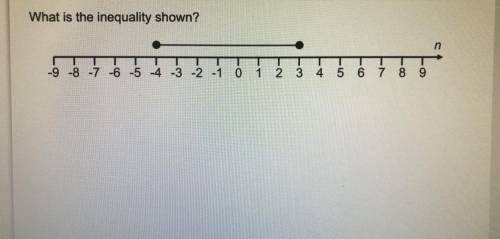 What is the inequality shown?