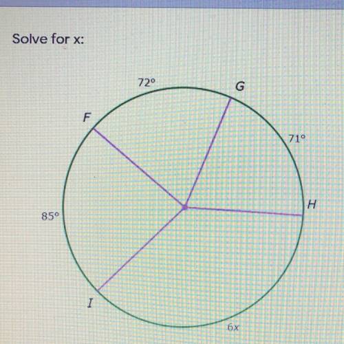 Answer choices are:
x=20
x=22
x=10
x=11