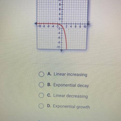 Categorize the graph as linear increasing, linear decreasing, exponential

growth, or exponential