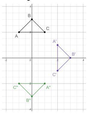 If triangle ABC was rotated 90 degrees counterclockwise about the origin, what would the ordered pa
