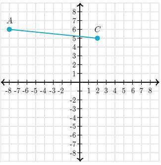 What are the coordinates of point B on segment AC such that AB = 2/5 AC?