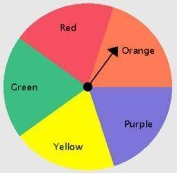 If the spinner is spun 120 times, how many times would you expect it to land on red or orange?

A)