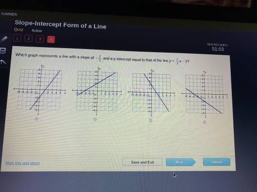 Which graph represents a line with a slope of -2/3 and a y-intercept equal to that of the line y=2/