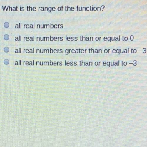 The absolute value function, f(x) = -|xl-3, is shown.

What is the range of the function?
all real