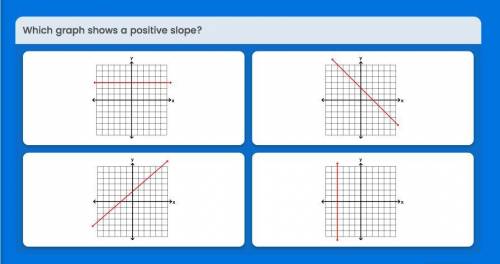 PLS HURRY IM BEING TIMED!!! which graph shows a positive slope?