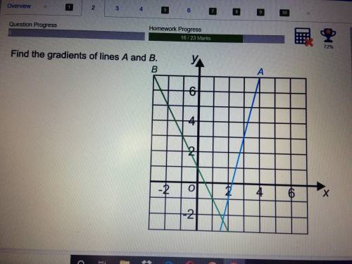 Find the gradient of lines A and B.